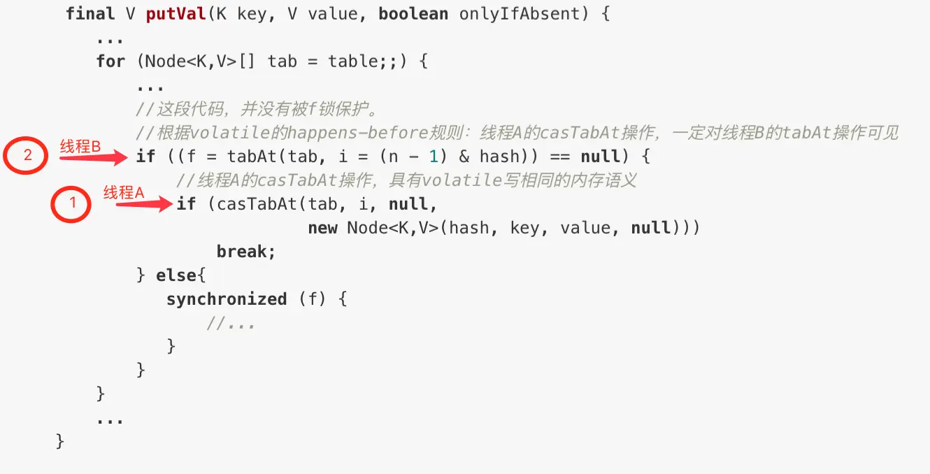 ConcurrentHashMap 两个线程同时往一个空桶 put